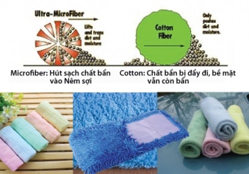 Microfiber là gì? khác biệt với Cotton?
